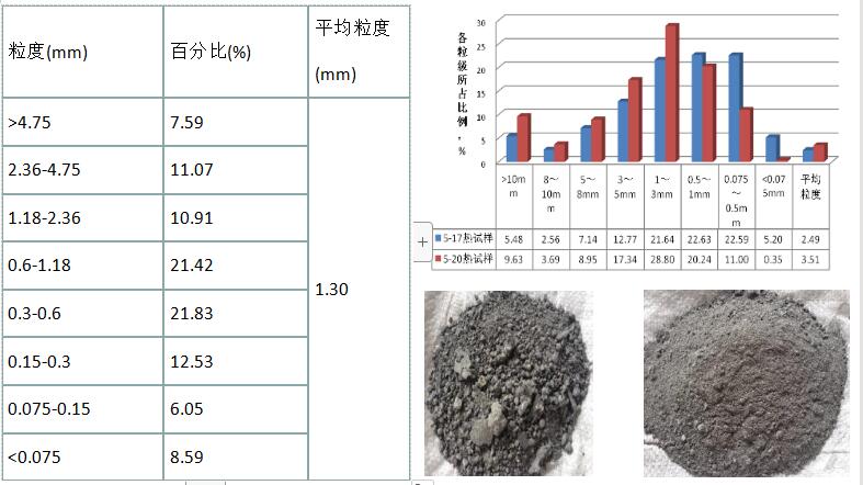KR渣處理技術哪家好